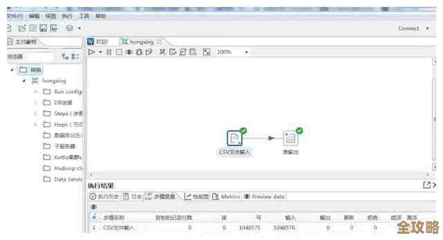 MSSQL里头怎么用查询语句搞点数据分析，顺便聊聊mssql+那些操作技巧