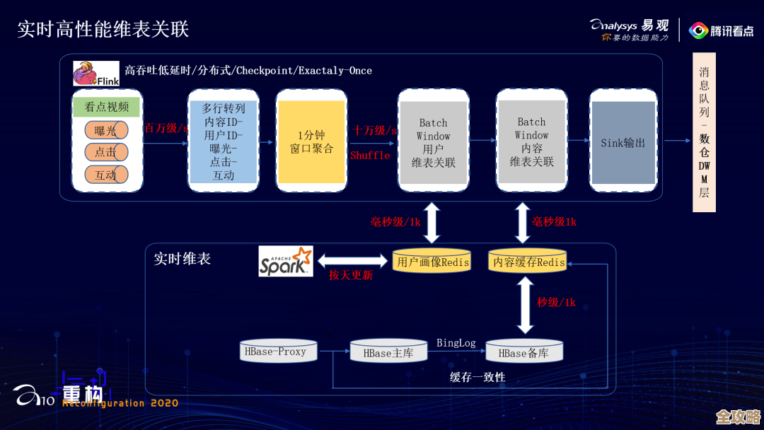 Redis和Java结合搞缓存过期管理，效率咋提升还能省心点