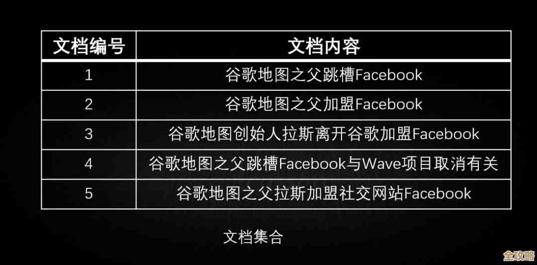 怎么用SQL灵活查出不同时间段的数据，日常月度周频率季节变化都能搞定