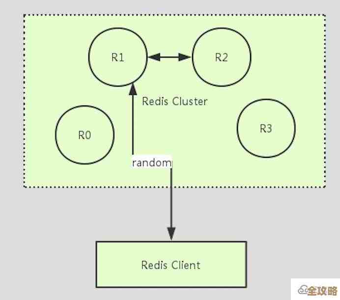 Redis背后的那些理论和原理，想搞懂它得先知道这些东西