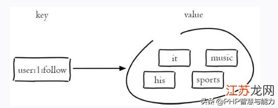 Redis背后的那些理论和原理，想搞懂它得先知道这些东西