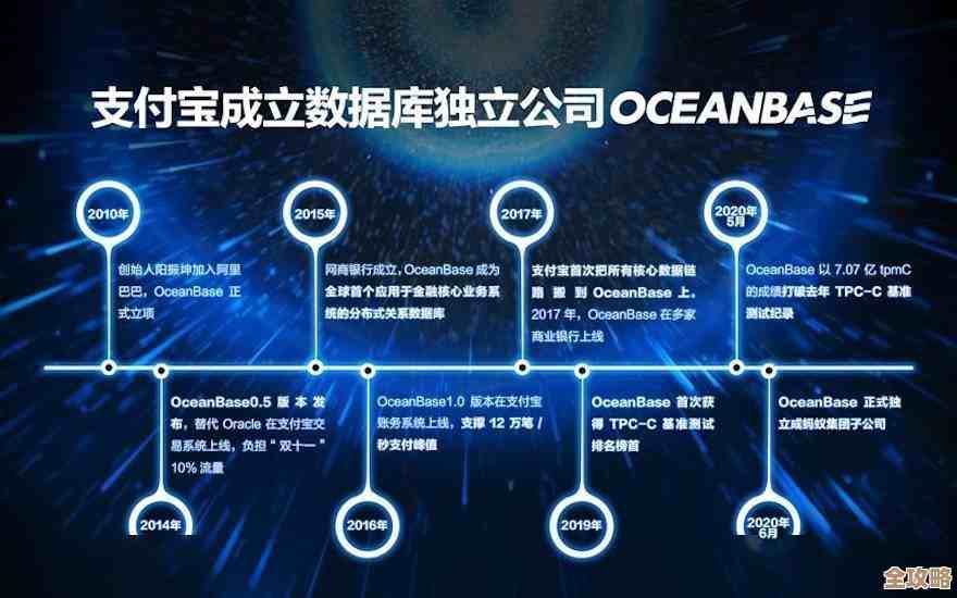 树叶云带你一步步搞定OceanBase数据迁移，别怕复杂其实没那么难