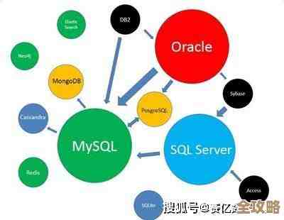 其实升级SQL Server数据库没那么复杂，很多人想多了吧