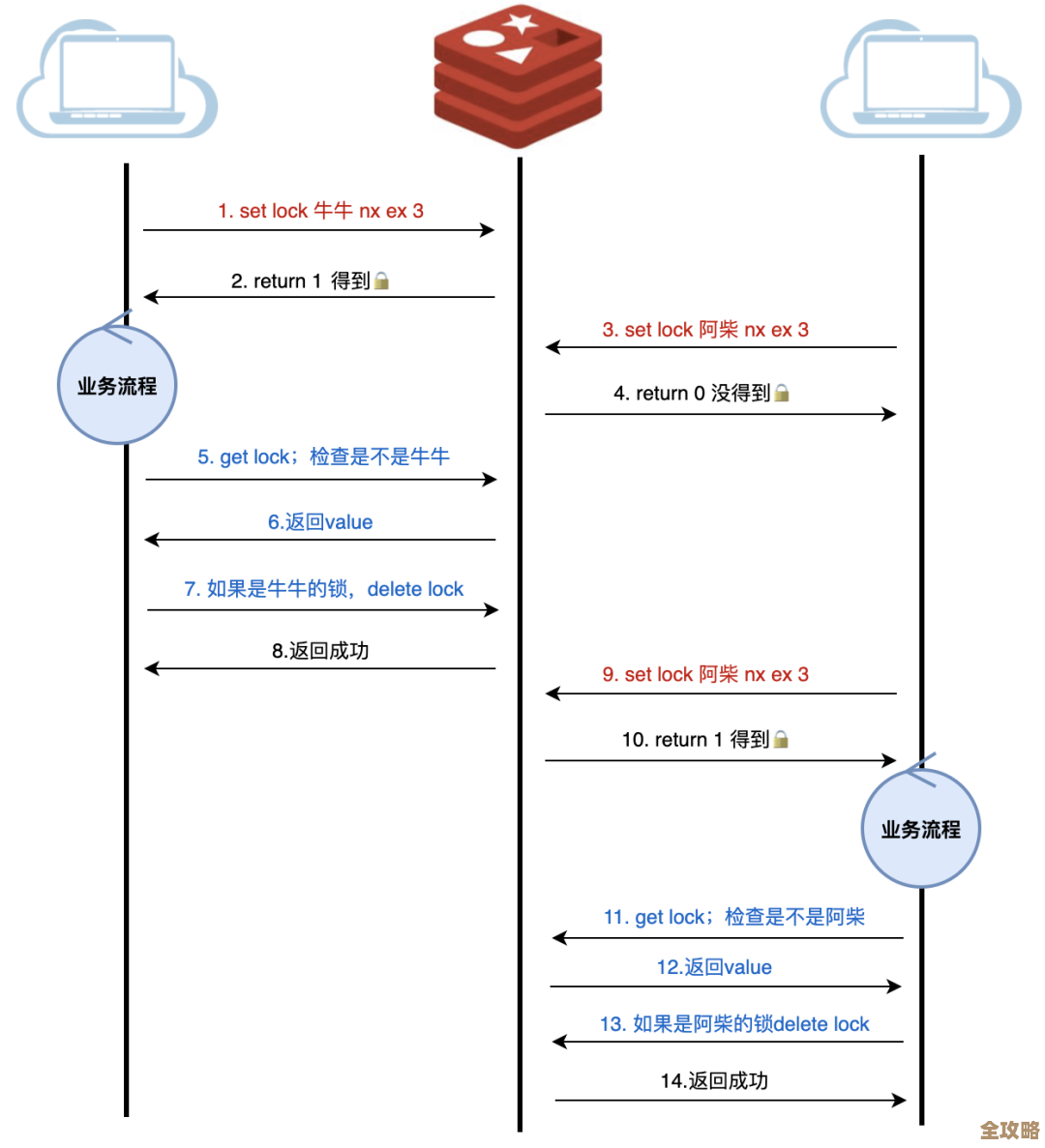 Redis用链表搞排它锁的思路和那些细节你知道吗？