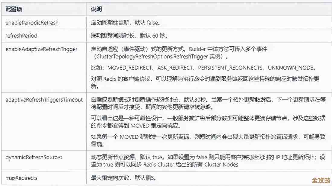 Redis连接池到底怎么用才能效率爆表，别只知道简单连连接啊
