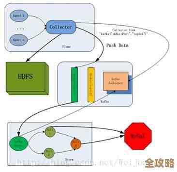 用Storm搞分布式实时处理，聊聊怎么搭建和应用那些事儿