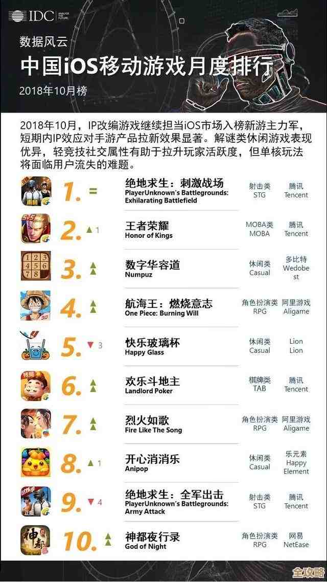 受欢迎的手机游戏推荐与官方下载汇总，正版好玩的都在这儿随便挑