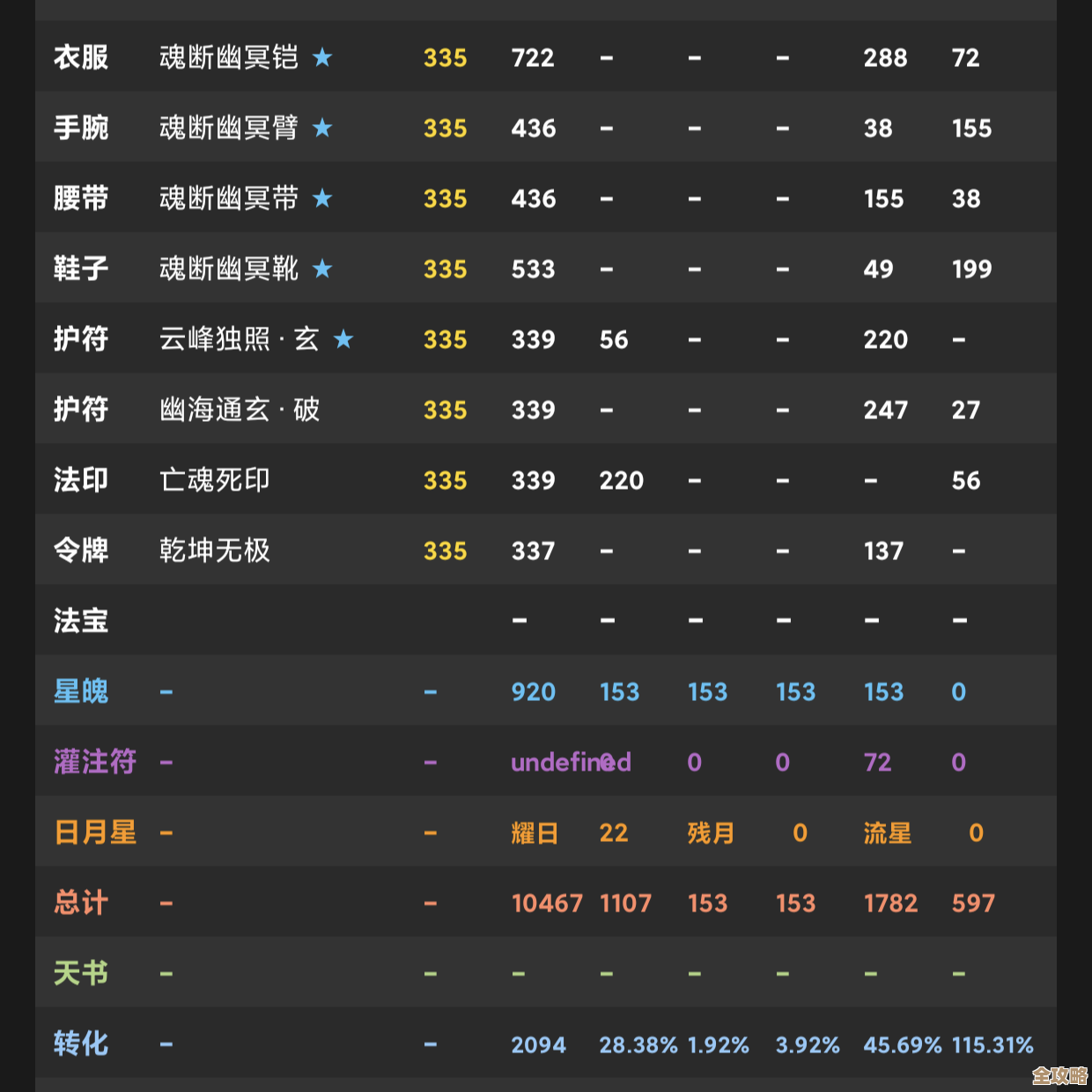 诛仙世界性能测试工具怎么用，老玩家也可能忽略的那些点.