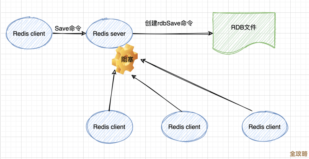 Redis里怎么快速优雅地一键清理指定数据，真没那么复杂