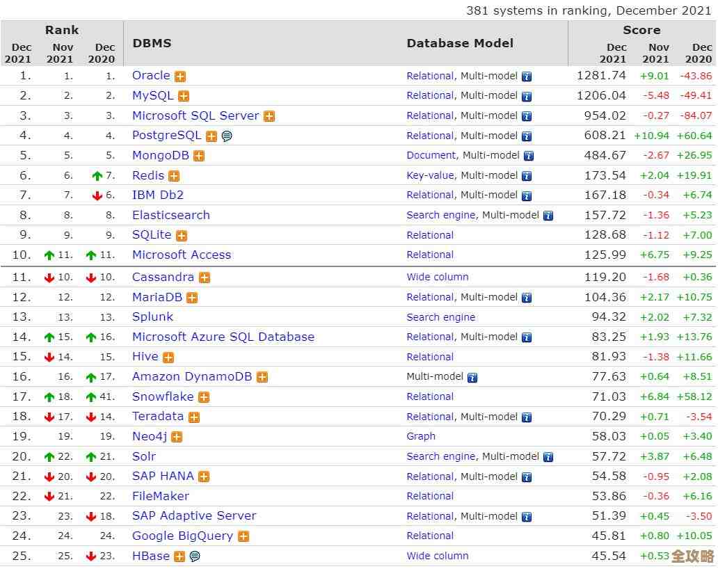 数据库更新管理难题怎么破？来看看这套高效又实用的方案