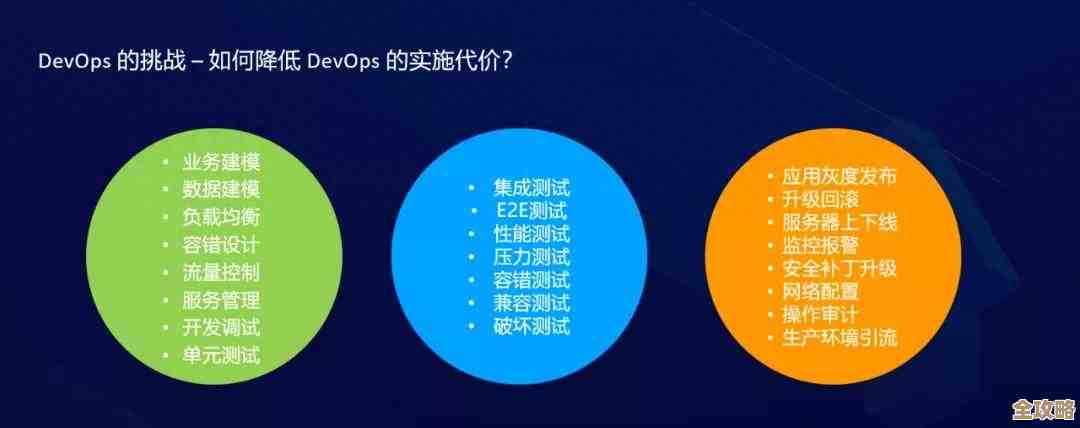 云原生发展到这阶段，DevOps其实得开始认真想想这几个关键策略了