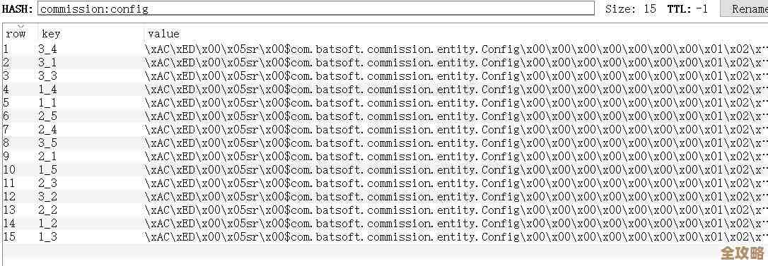 Redis缓存序列化性能怎么提升，聊聊那些优化的小技巧和思路