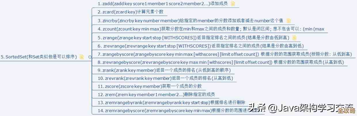 Redis里怎么把所有元素都翻一遍，方法和技巧分享