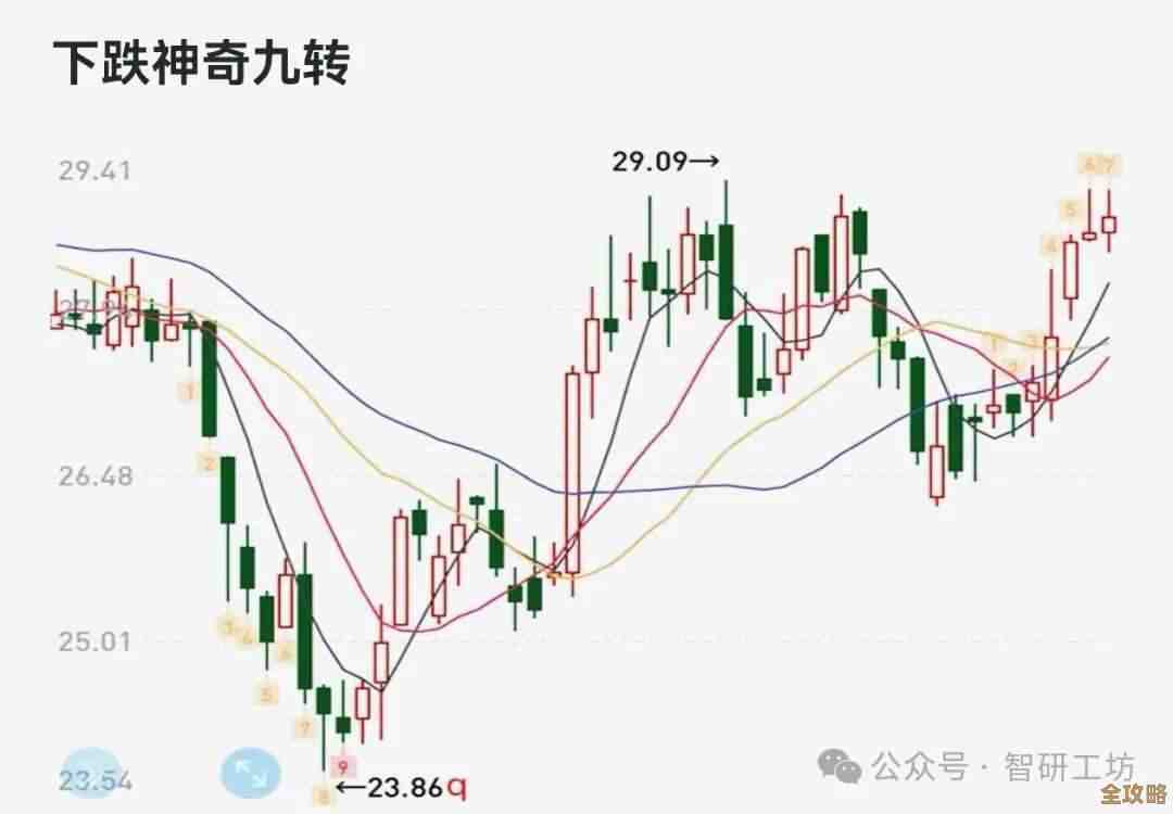 东方财富神奇九转设置要这么开,半路教你几步粗暴上手 东方财富神奇九转设置要这么开,半路教你几步粗暴上手