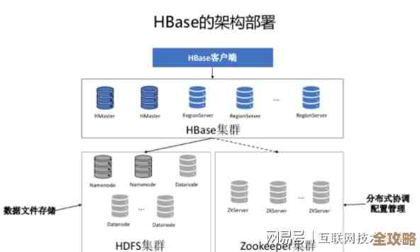 HBase性能那些事儿，深入挖掘背后瓶颈和优化点分析
