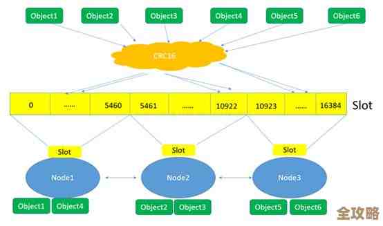 Redis里集合和哈希那些概念，感觉得重新理一理才能明白到底啥意思