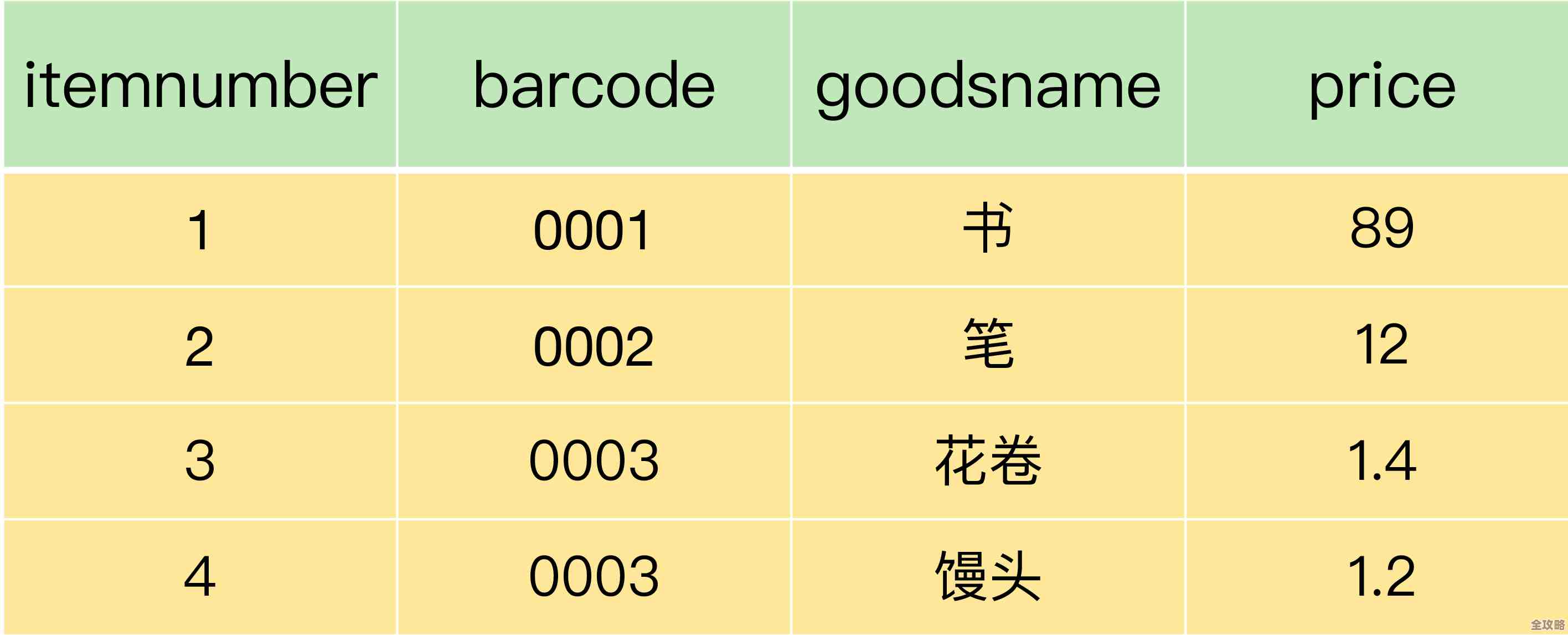 数据库里条形码数字怎么存才靠谱，存储时要注意啥问题和细节