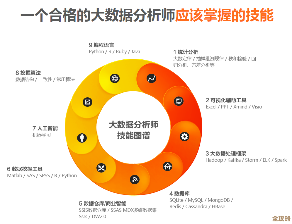 哈工大高手搞数据库，数据价值被挖掘得更深了，真是厉害