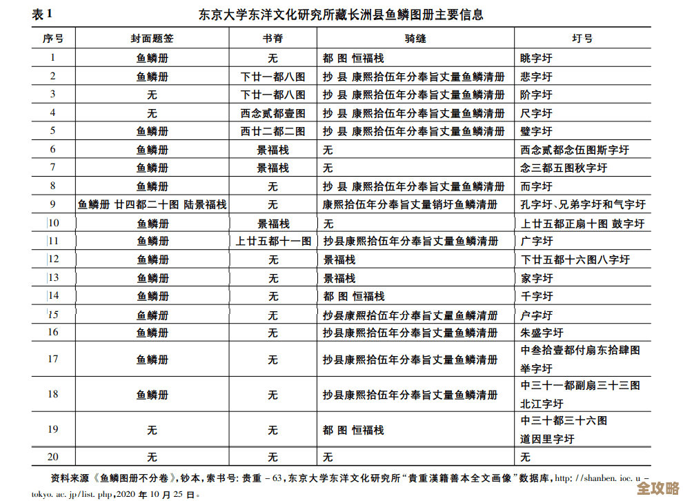 Redis在中国各省市县的应用实力和排名探讨，看看哪些地方用得最多最厉害