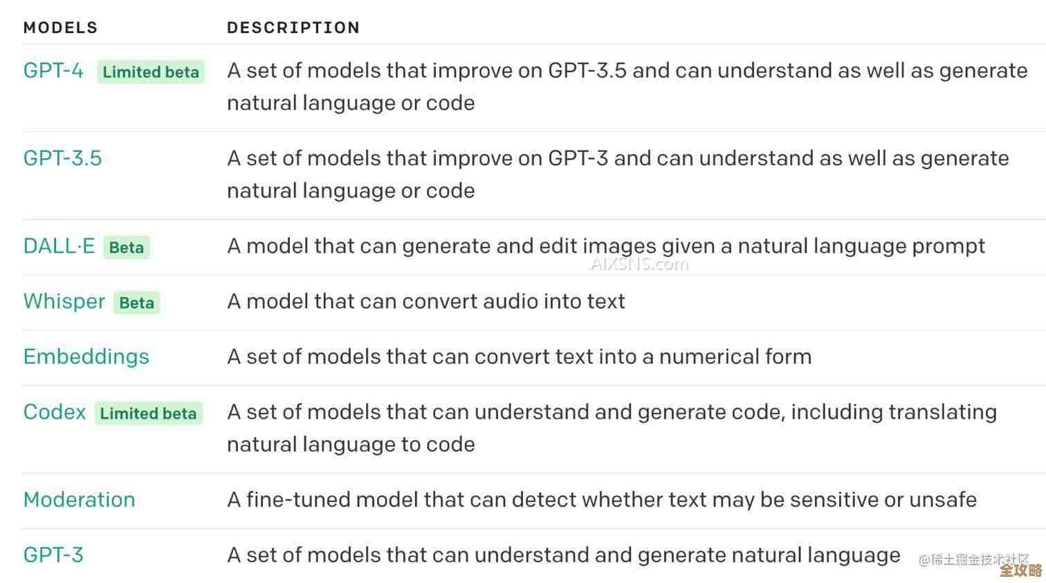 聊聊怎么快速上手chatgpt接口，几分钟搞懂基本用法和注意点