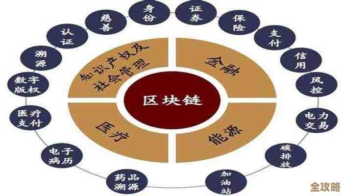 区块链技术到底有什么好处，为什么现在这么多人都在谈这个东西呢