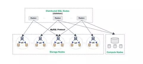 深度聊聊分布式数据库那些关键技术和它们的实际应用场景分析
