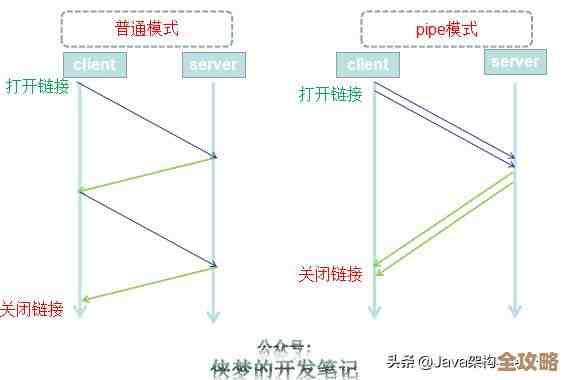 远程用Redis快速批量删数据，省时又方便的操作方法分享