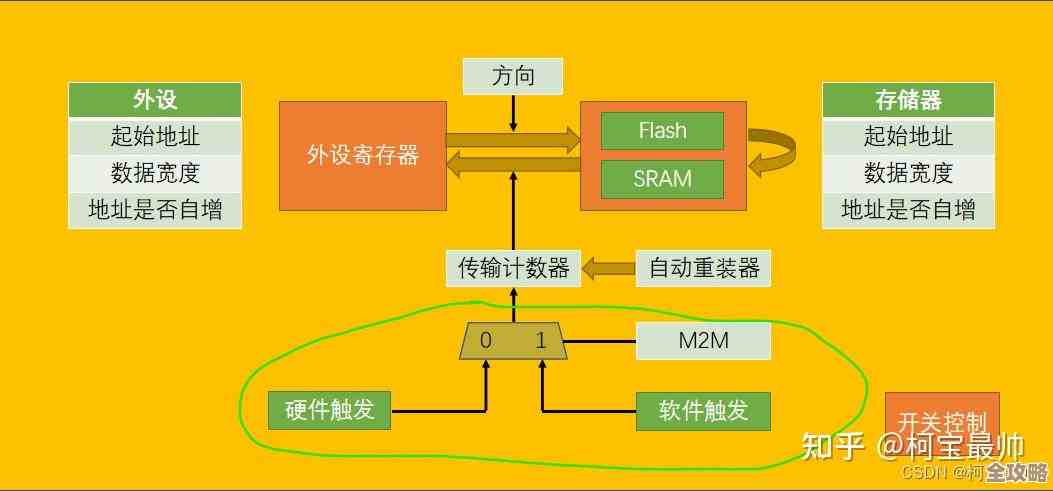 STM32怎么搞实时数据传输，数据库收集存储其实没那么难