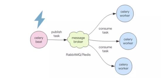 数据库连接老是监听出错，咋整才能顺利连上数据库呢？