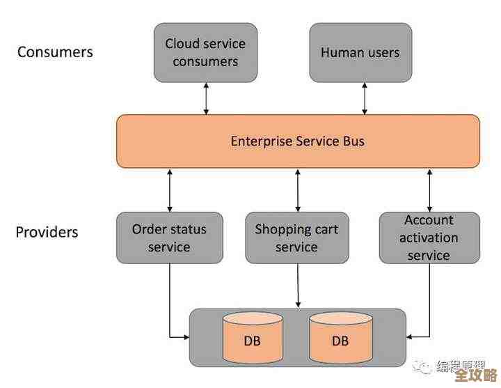 分布式系统到底有什么特别的地方，设计时又得考虑哪些关键点呢？