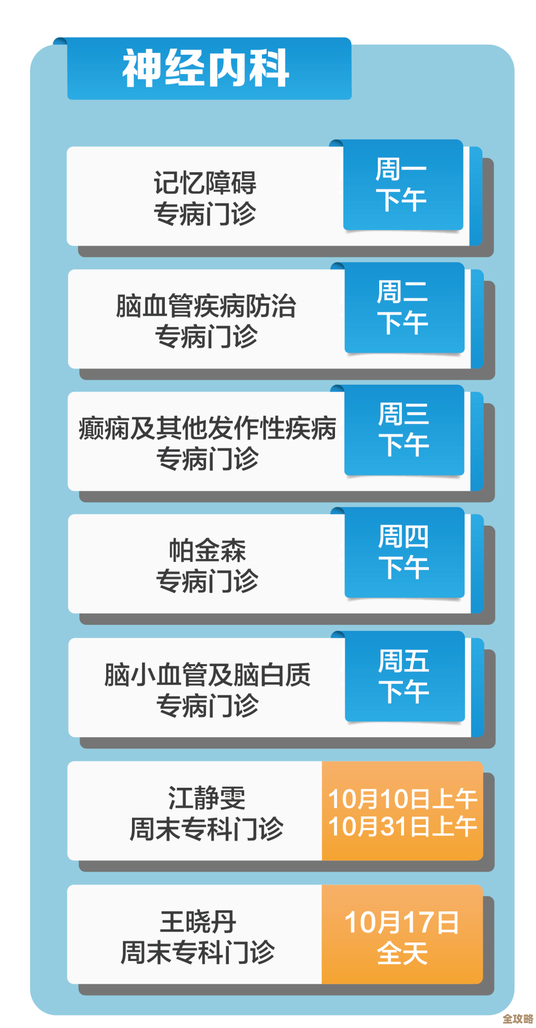 萌趣医院专科四科开放顺序到底是怎样，患者能不能先约个号…