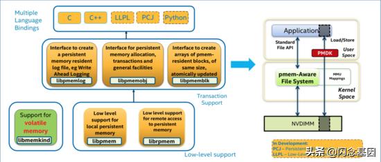 数据库老化时间怎么能拖长点，避免数据太快过期的那些事儿