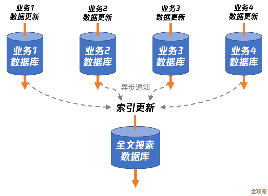 数据库老化时间怎么能拖长点，避免数据太快过期的那些事儿
