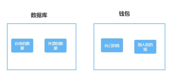 想知道怎么快速查所有数据库，教你几招简单又实用的方法