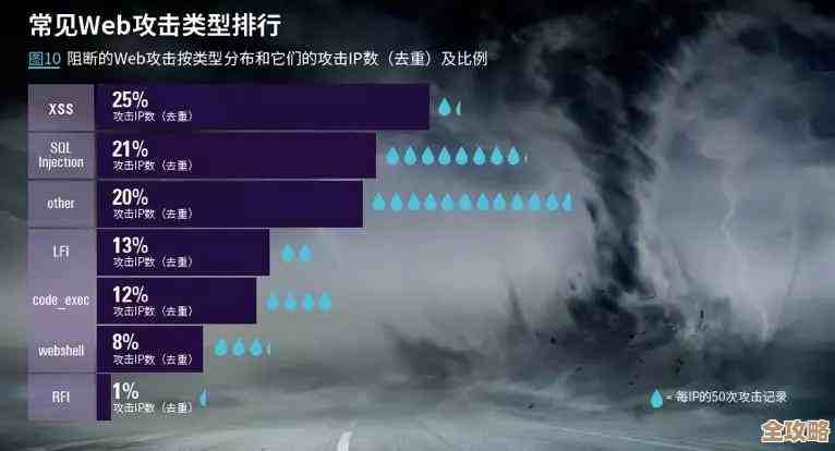 想快速搞定本地数据库连接，看看这段简单又实用的SQL代码吧