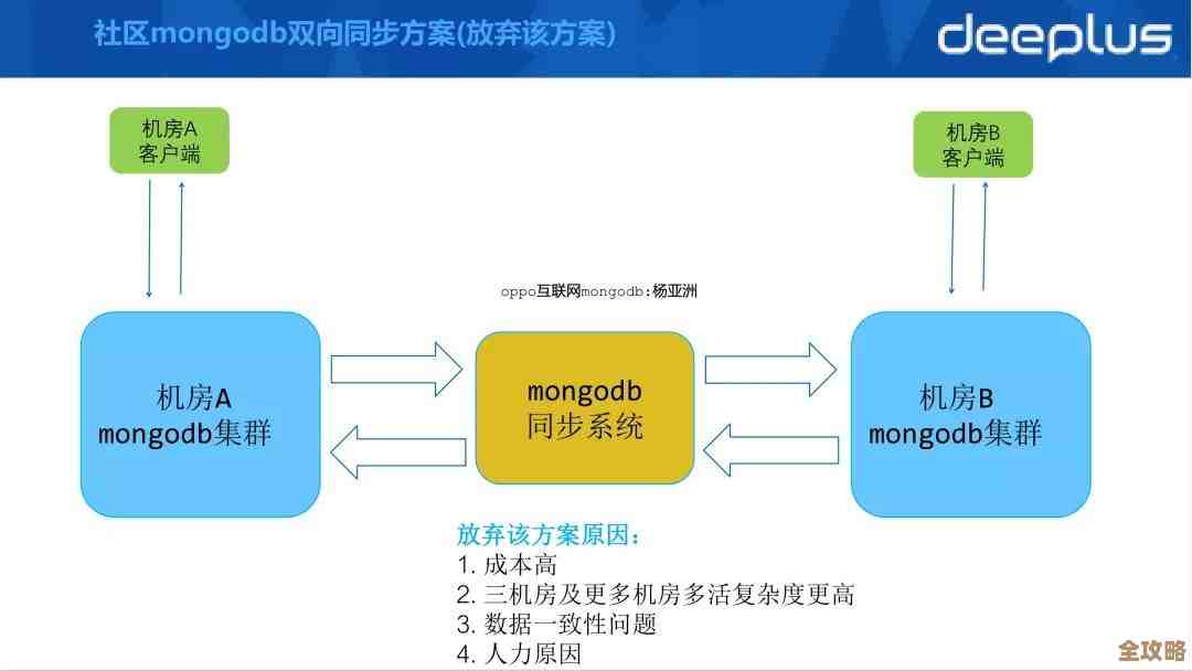 MongoDB分布式存储其实挺有意思，能让数据存得更多更灵活，也算是打开了新的储存可能吧