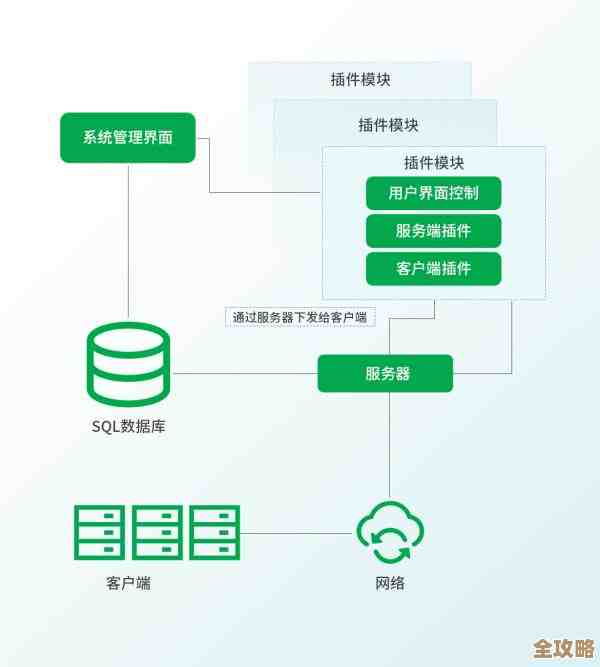 Java里怎么判断数据库请求到底是哪种类型，感觉有点绕啊，要怎么搞才靠谱呢