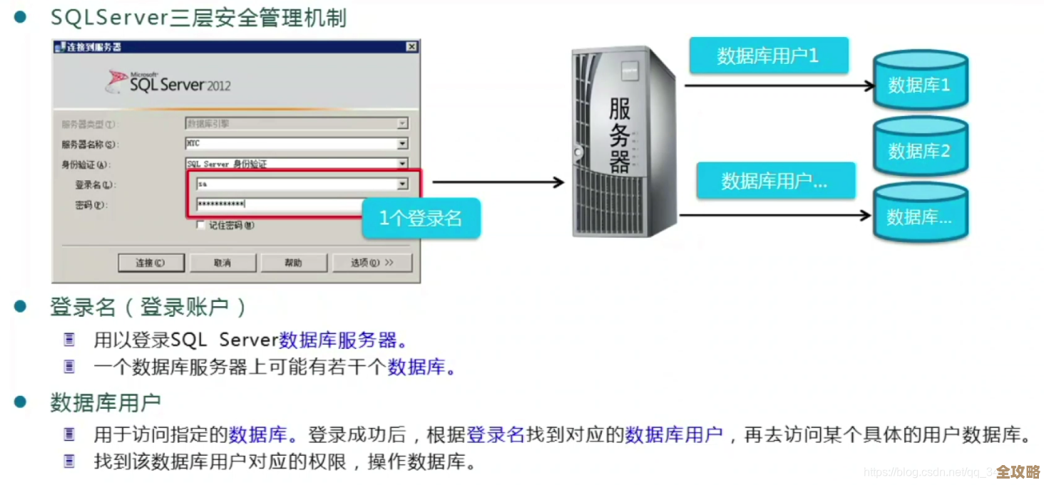 数据库锁怎么弄啊，创建的时候需要注意啥问题和步骤？