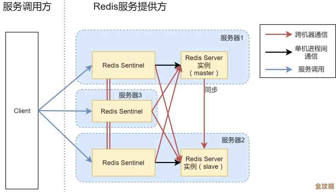 用Redis搞在线票数管理，实时更新又方便，系统咋搭建和优化