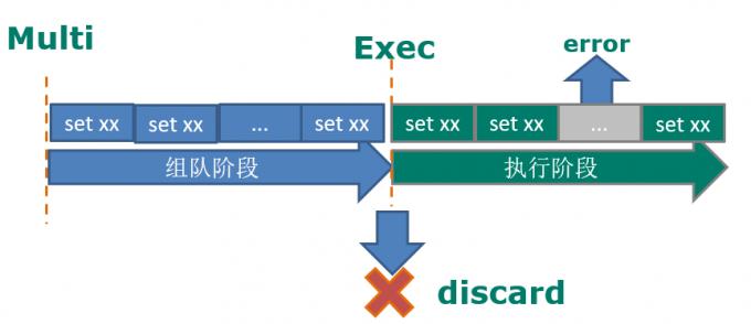 Redis编译报错了，折腾半天找原因和解决办法分享
