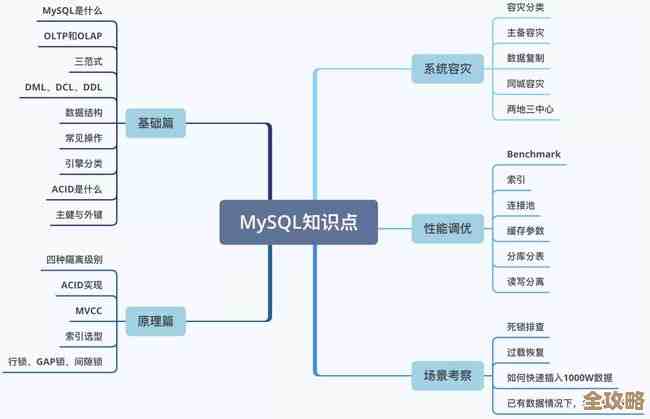 MySQL锁的那些复杂又让人头疼的小秘密，聊聊你不知道的锁机制和使用坑