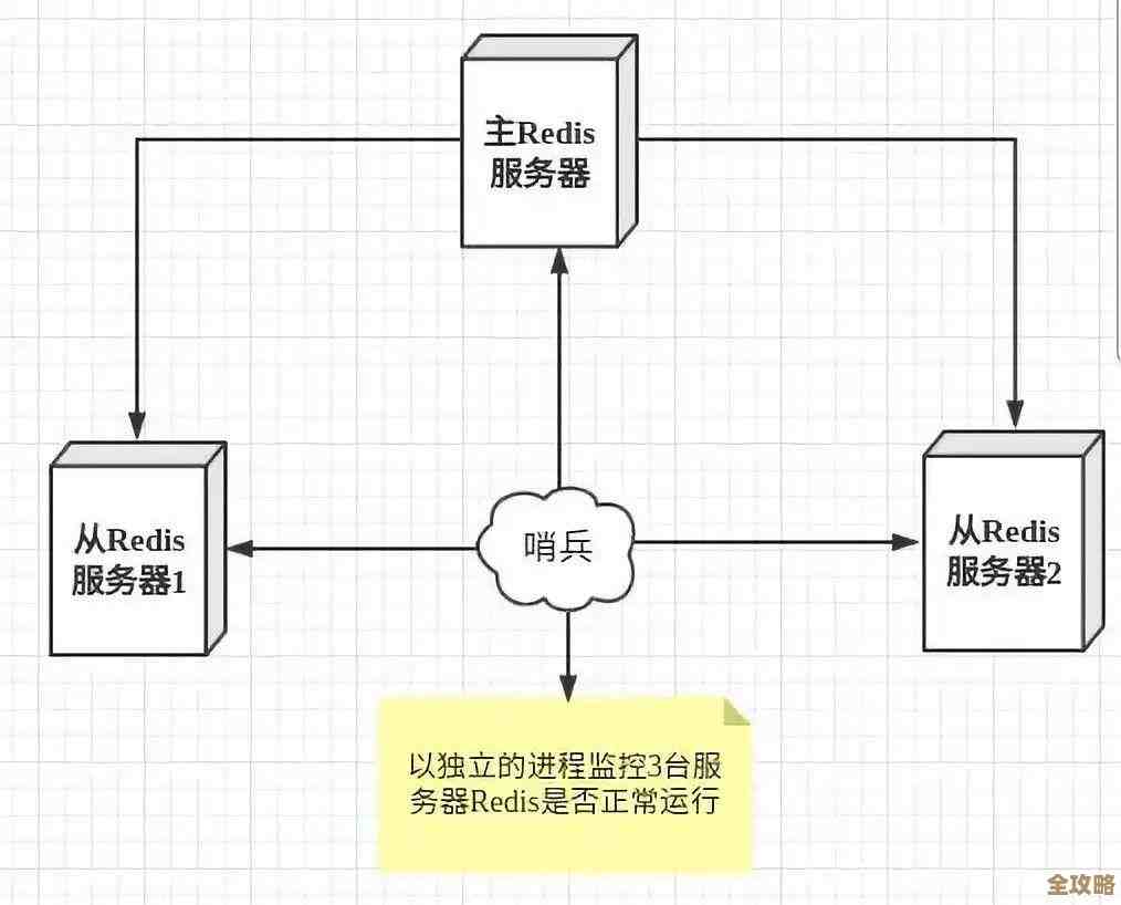 Redis哨兵要怎么停掉啊，关闭redis哨兵步骤和注意事项分享