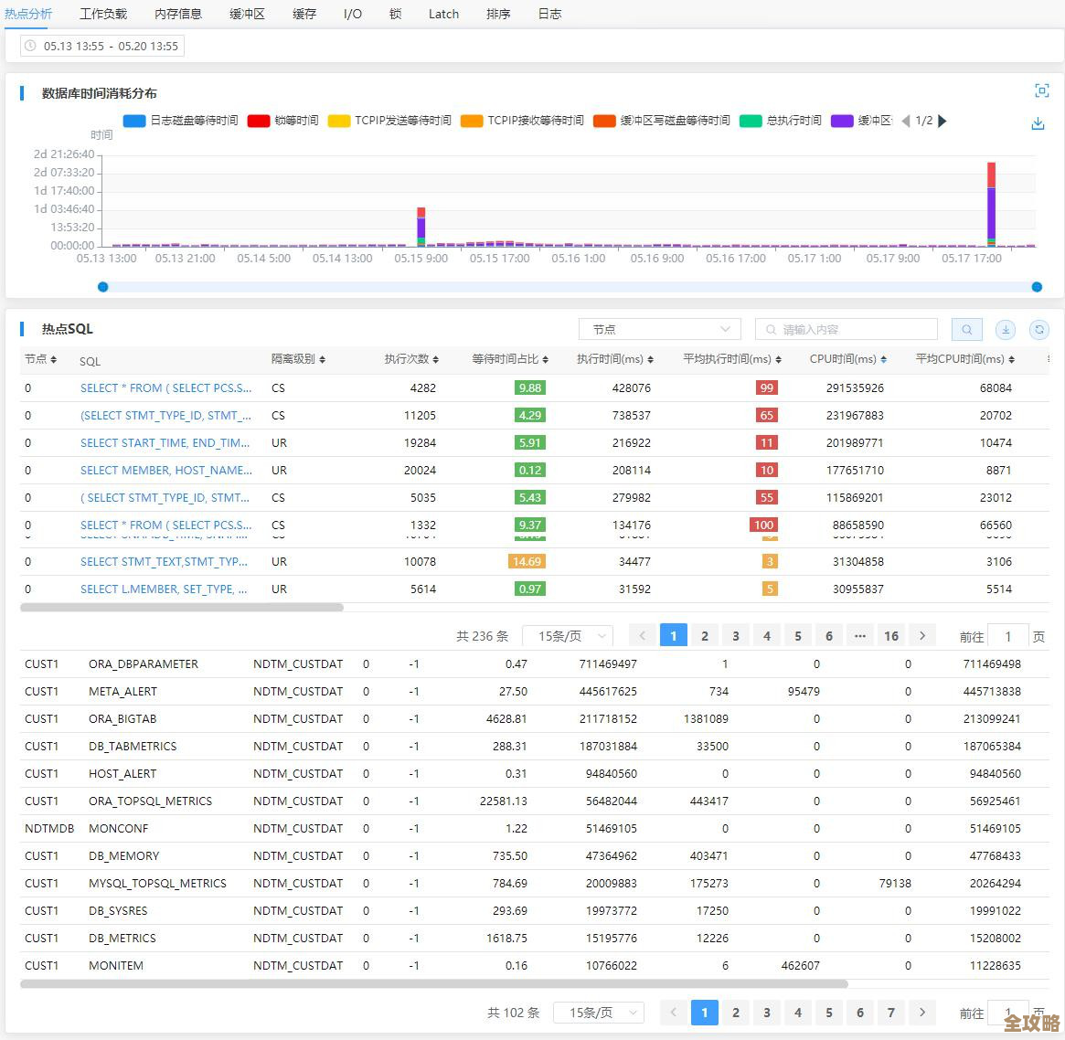 DB2让你随时随地掌握信息管理的核心，轻松应对各种数据挑战