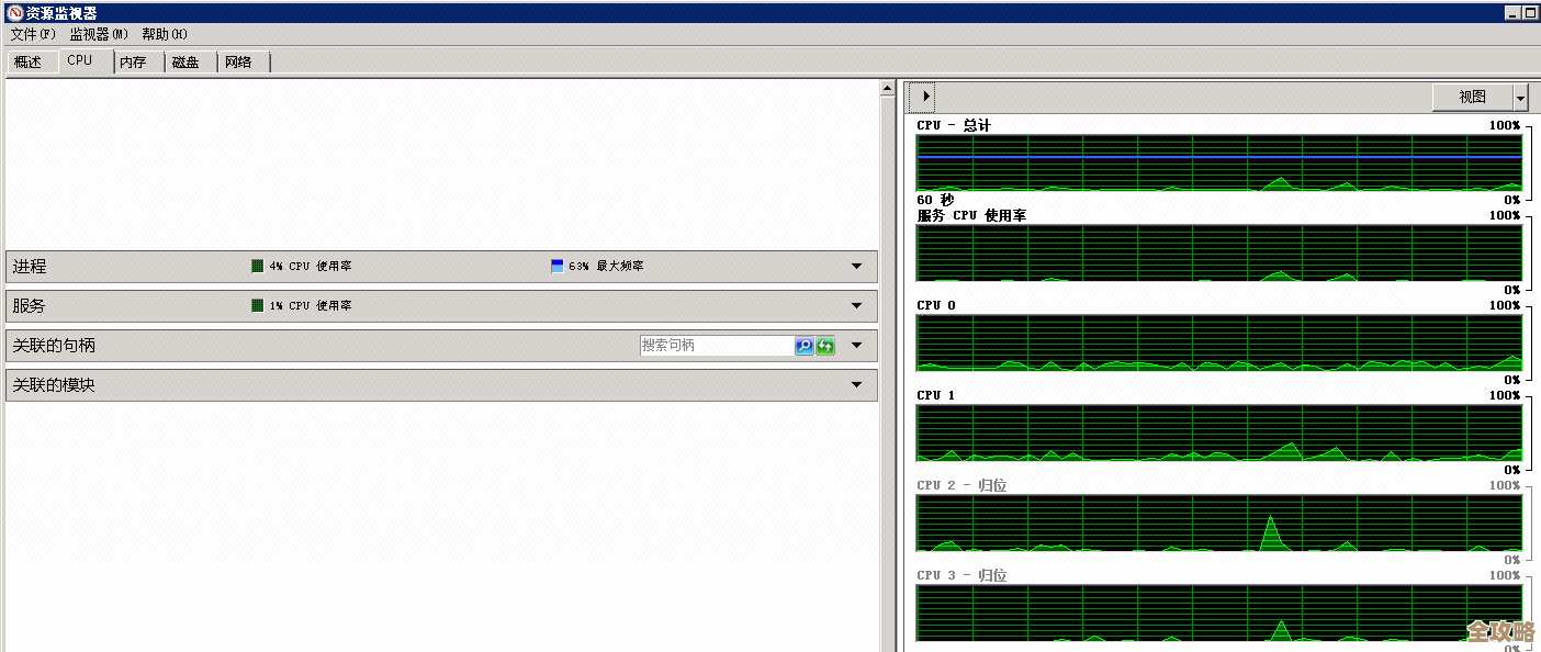 数据库里MSSQL到底怎么管才算有效，管理上有哪些实用技巧和注意点