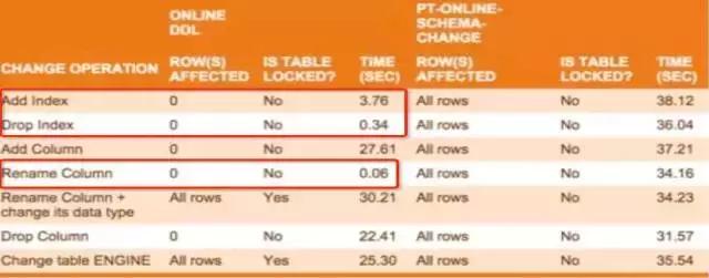 MySQL里用户权限设置不对，导致看不到数据库也访问不了数据怎么办