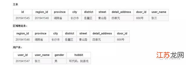 MySQL题库里的那些关键点，掌握了数据库就不怕难题了