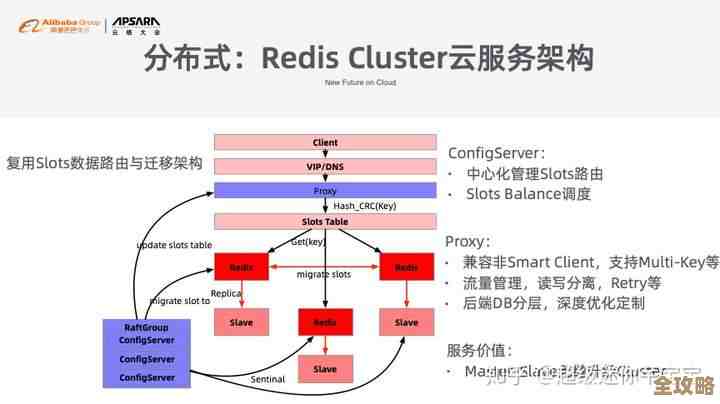 中国企业如何利用Redis集群打造高效分布式系统架构解析