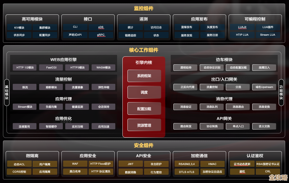 神州数码把首个云原生应用引擎捐给开源基金会，OpenNJet开始真正落地了