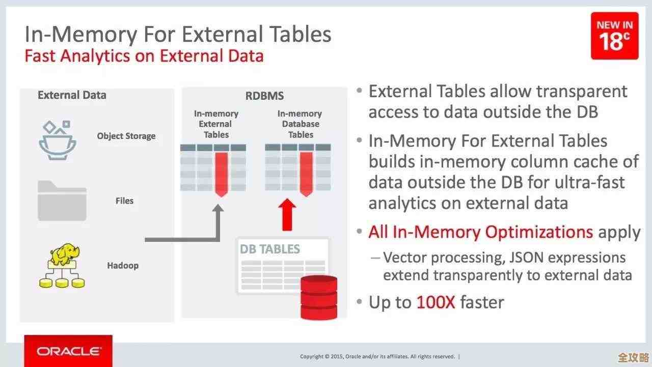 调一调oracle那些内存设置，看看能不能少占点数据库资源吧