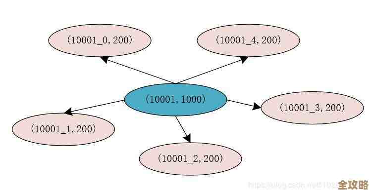 用Redis搞个统一的用户ID体系，方便又高效不怕重复